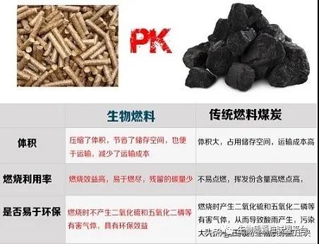 廢鋸末加工成鬆木顆粒燃料的八大優點你知道嗎？